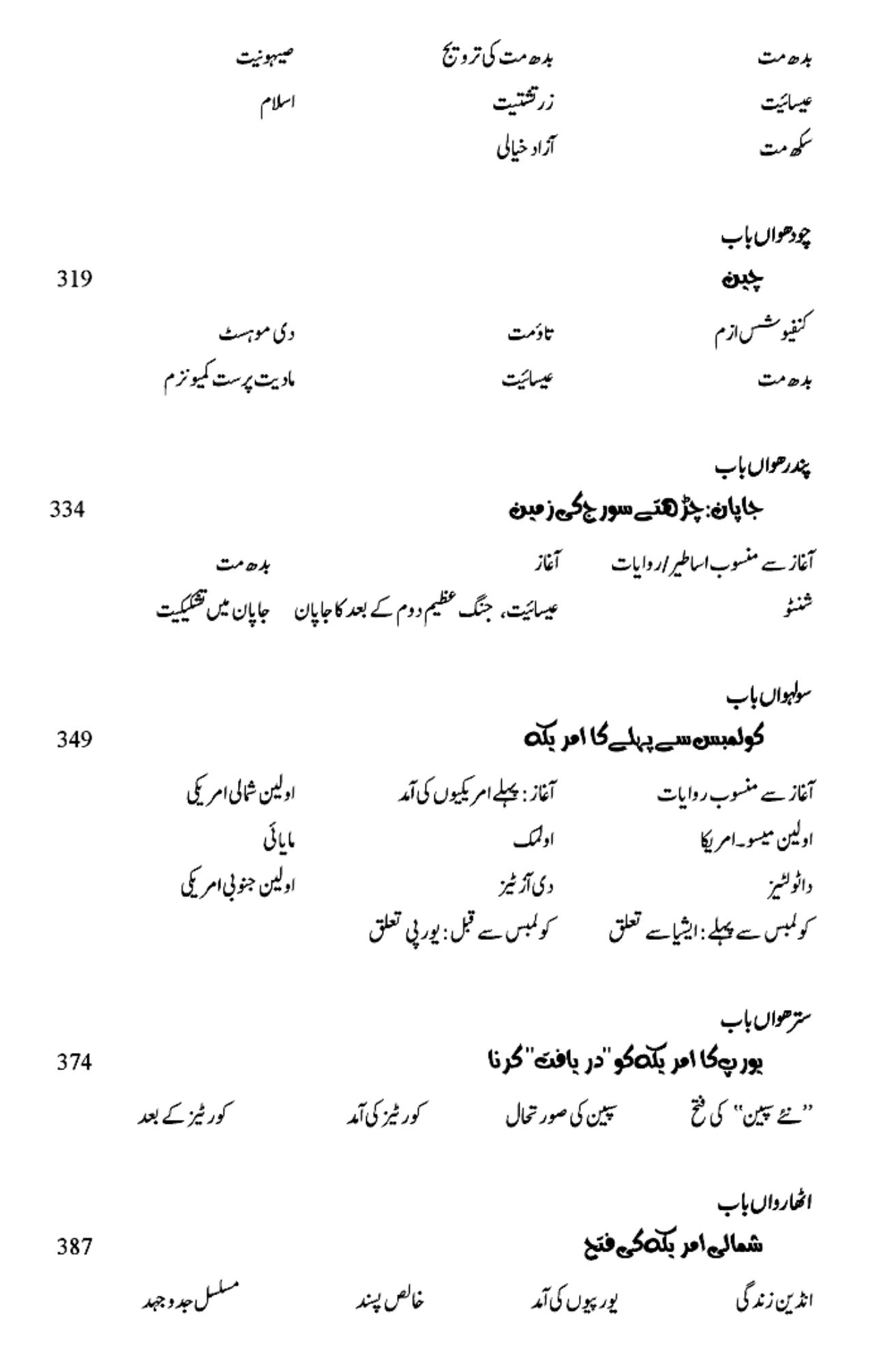 آزاد خیالی کی عالمی روایت |  Freethought Across the Centuries: Toward a New Age of Enlightenment