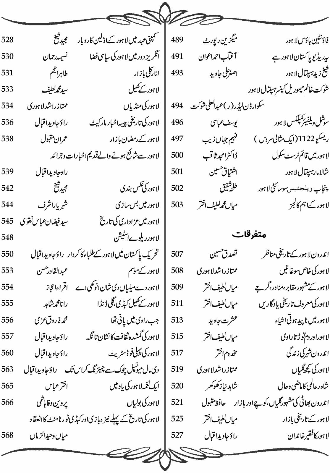 Muntisher Awarq E Lahore منتشر اوراق لاہور  Syed Faizan Naqvi