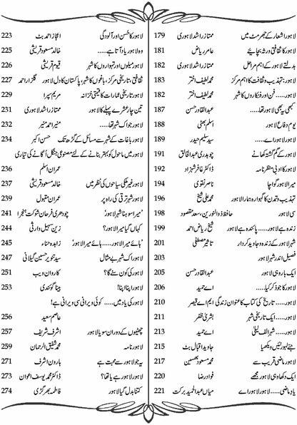 Muntisher Awarq E Lahore منتشر اوراق لاہور  Syed Faizan Naqvi