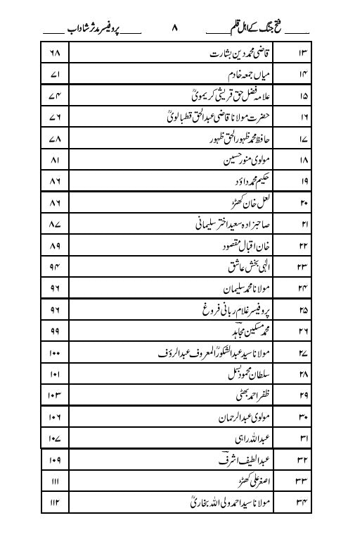 فتح جنگ کے اہل قلم | Fateh Jung K Ehl e Qalm | Pro Muddasir Shahdab | پروفیسر مدثر شاداب