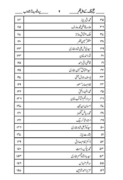 فتح جنگ کے اہل قلم | Fateh Jung K Ehl e Qalm | Pro Muddasir Shahdab | پروفیسر مدثر شاداب
