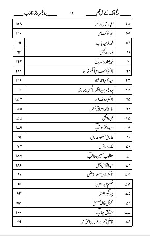 فتح جنگ کے اہل قلم | Fateh Jung K Ehl e Qalm | Pro Muddasir Shahdab | پروفیسر مدثر شاداب