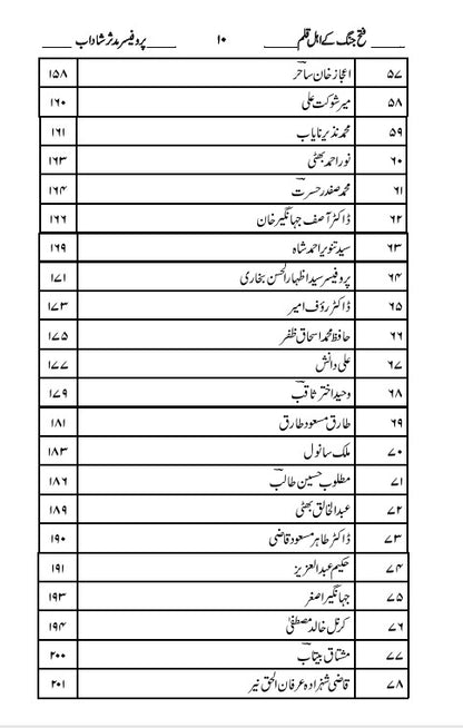فتح جنگ کے اہل قلم | Fateh Jung K Ehl e Qalm | Pro Muddasir Shahdab | پروفیسر مدثر شاداب