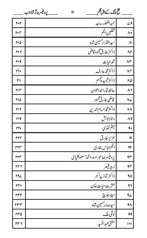 فتح جنگ کے اہل قلم | Fateh Jung K Ehl e Qalm | Pro Muddasir Shahdab | پروفیسر مدثر شاداب