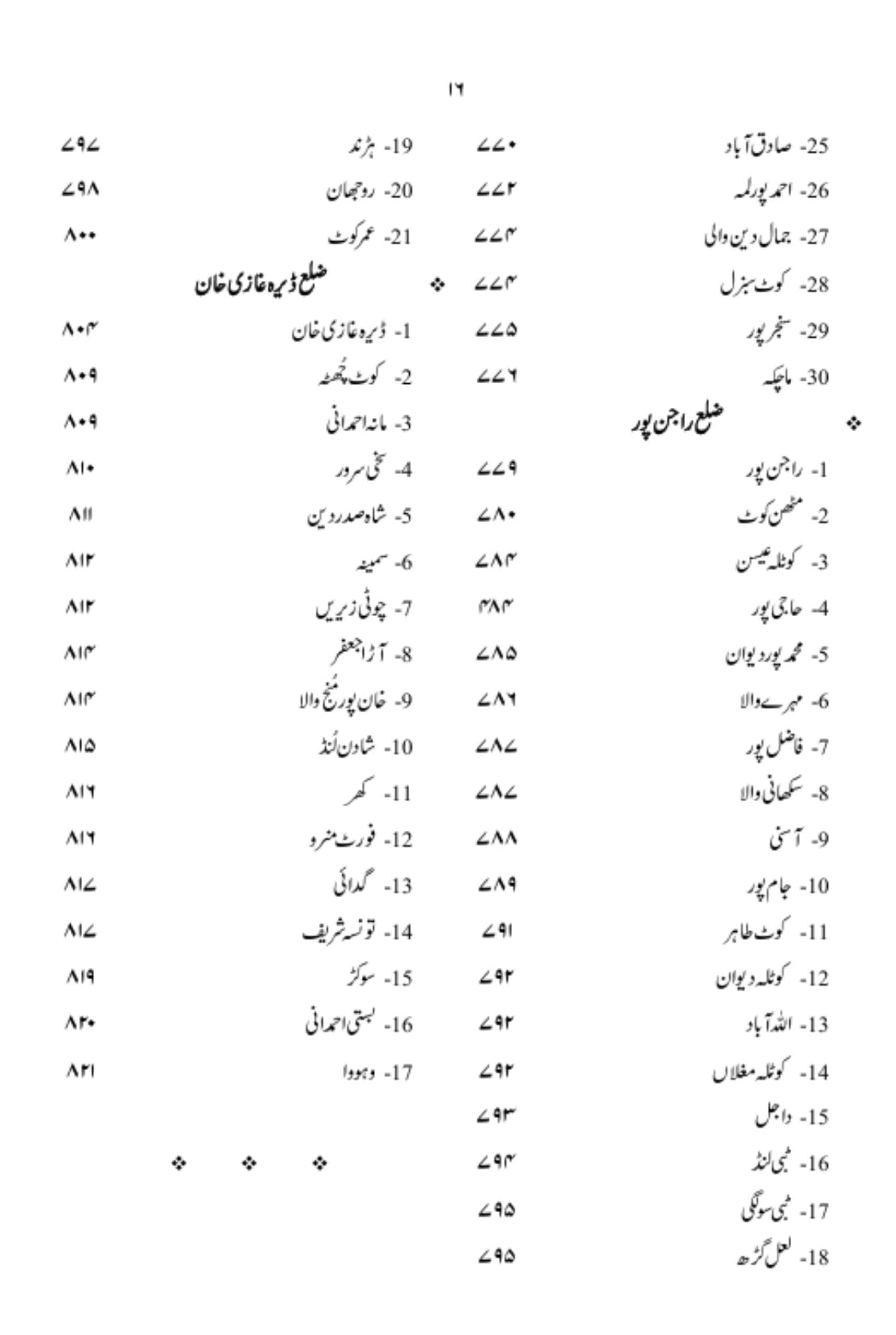 نگر نگر پنجاب | Nagr Nagr Punjab |  اسد سلیم شیخ