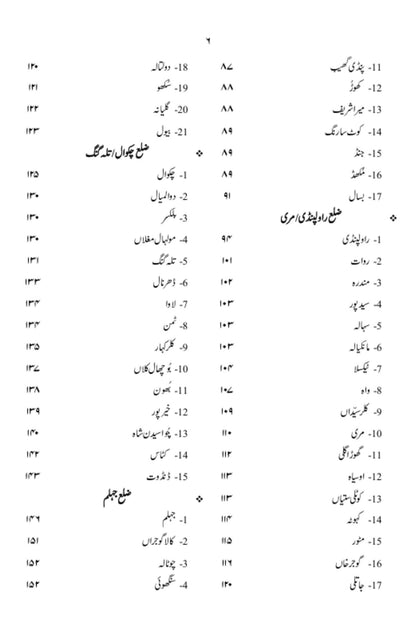 نگر نگر پنجاب | Nagr Nagr Punjab |  اسد سلیم شیخ